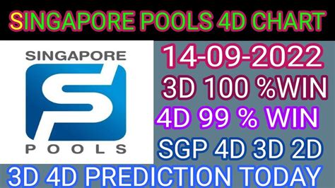 singapore 4d history|Singaporepools – Latest 4D Results.